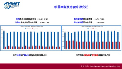 CHINET中国细菌耐药监测结果（2021年1-6月）第5页