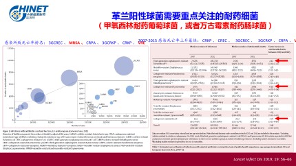 CHINET中国细菌耐药监测结果（2021年1-6月）第9页